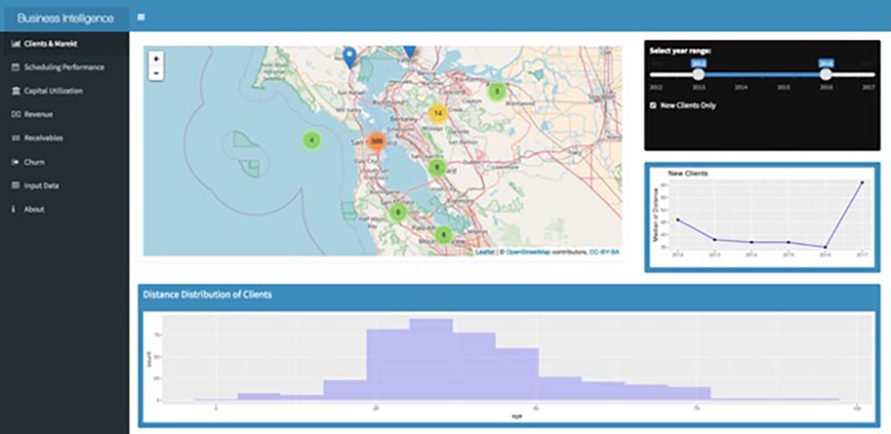 MST Prebuilt Analytics Models