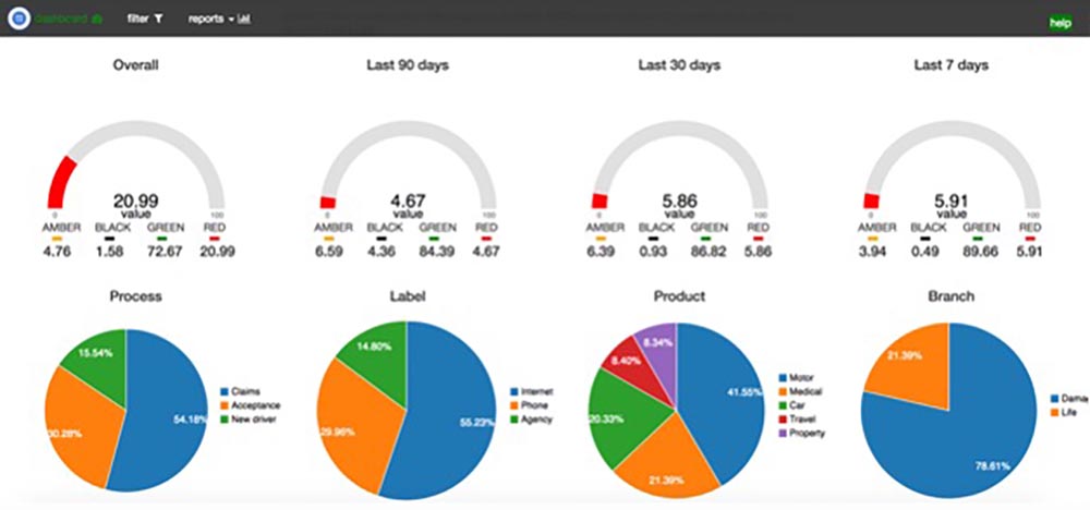 MST Prebuilt Analytics Models