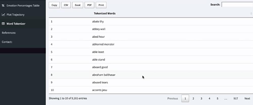 MST Prebuilt Analytics Models