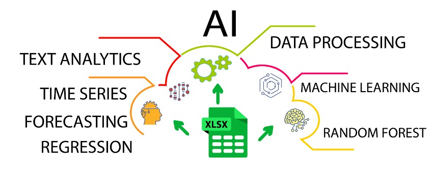 MST Excel Based Analytics Platform